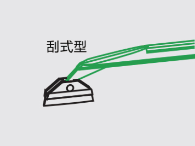 刮式型：刀片与手柄水平